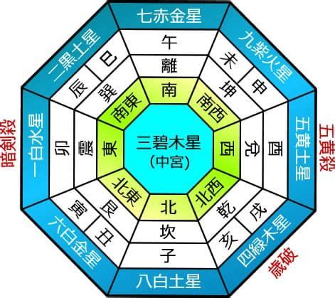 2024年 九星|九星気学に基づく2024年九星別引っ越し・旅行吉方。